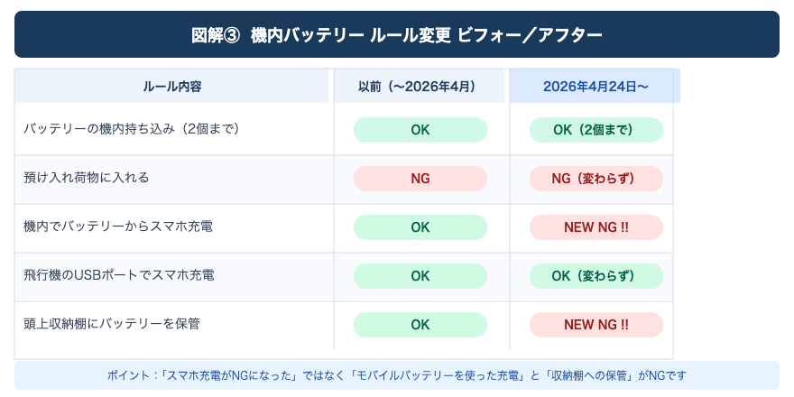 図解③ ルール変更ビフォーアフター