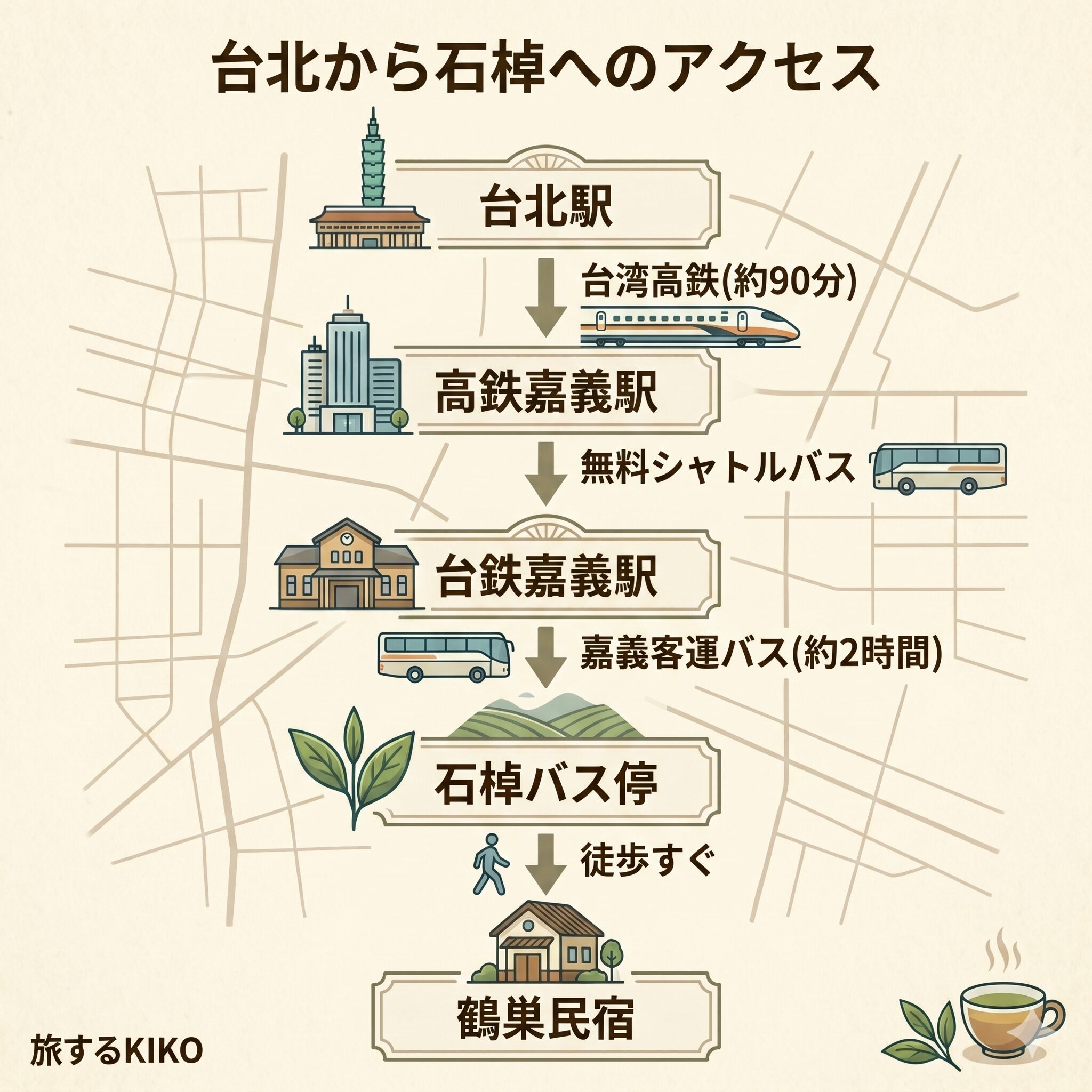 台北から石棹へのアクセス ルート図