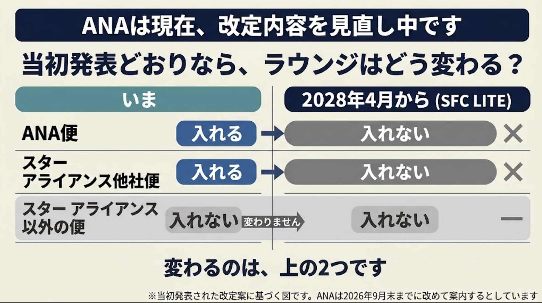 当初発表どおりならラウンジはどう変わるか