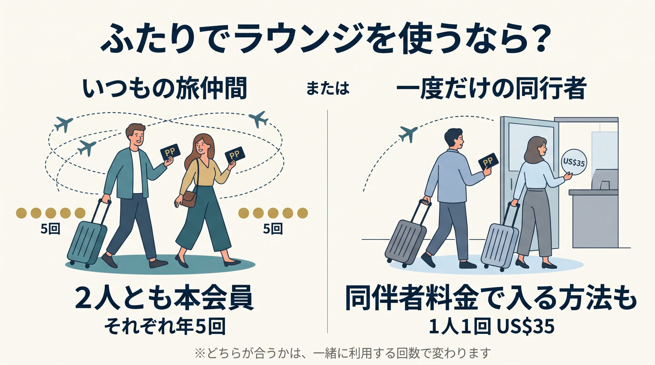 ふたりでラウンジを使う場合の選択肢