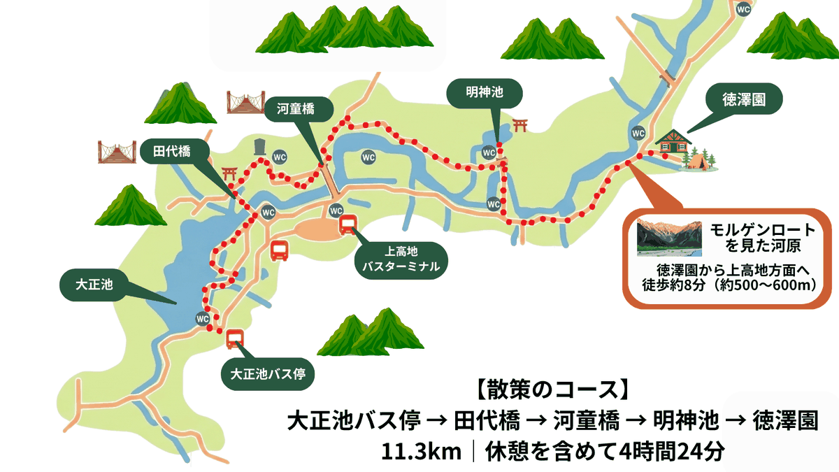 大正池バス停から徳澤園までの散策コース地図