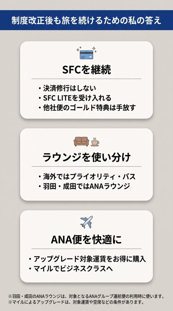 制度改正後も旅を続けるための私の答え