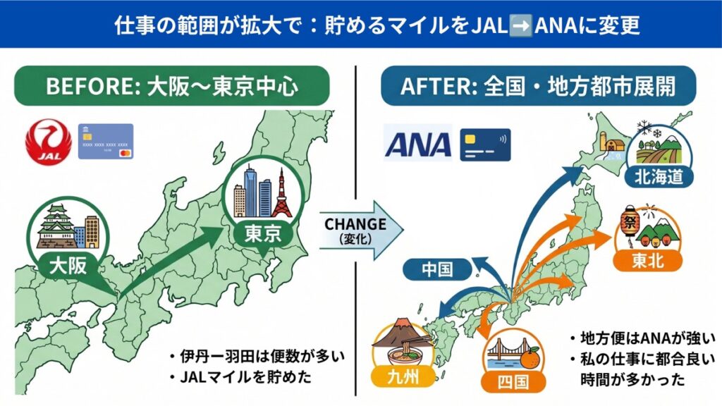 JALからANAへ利用航空会社が変わった流れ